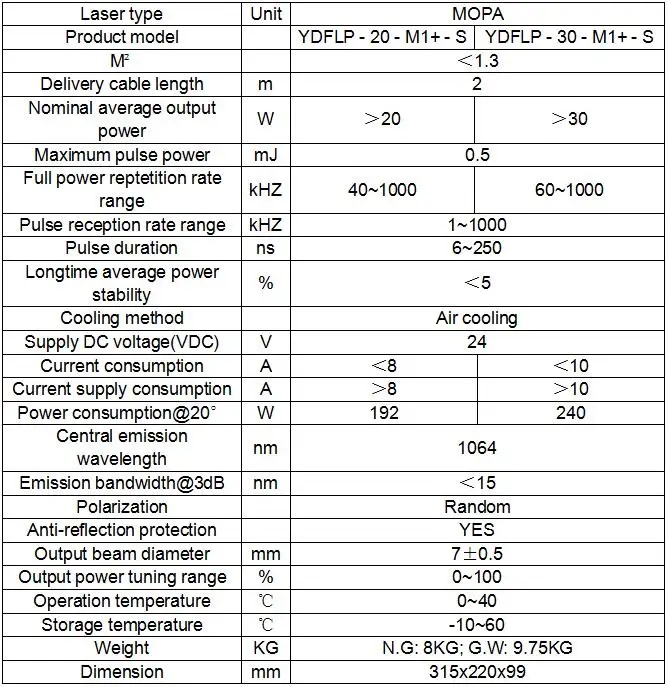 Technical parameters