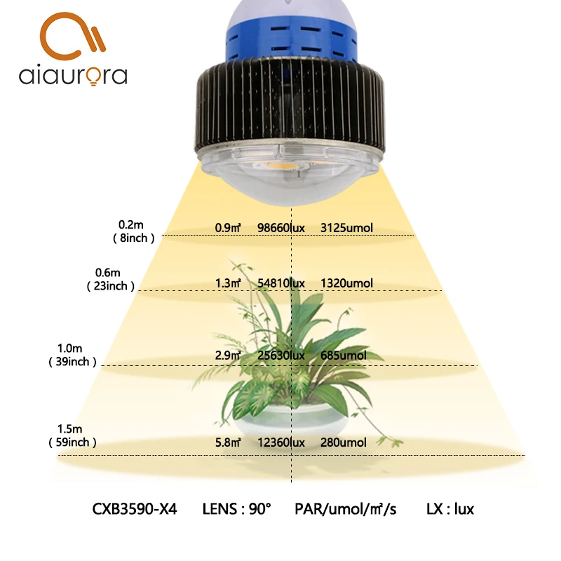 Полный спектр CREE chip 300 Вт COB LED Grow Light для гидропонных теплиц комнатных палаток