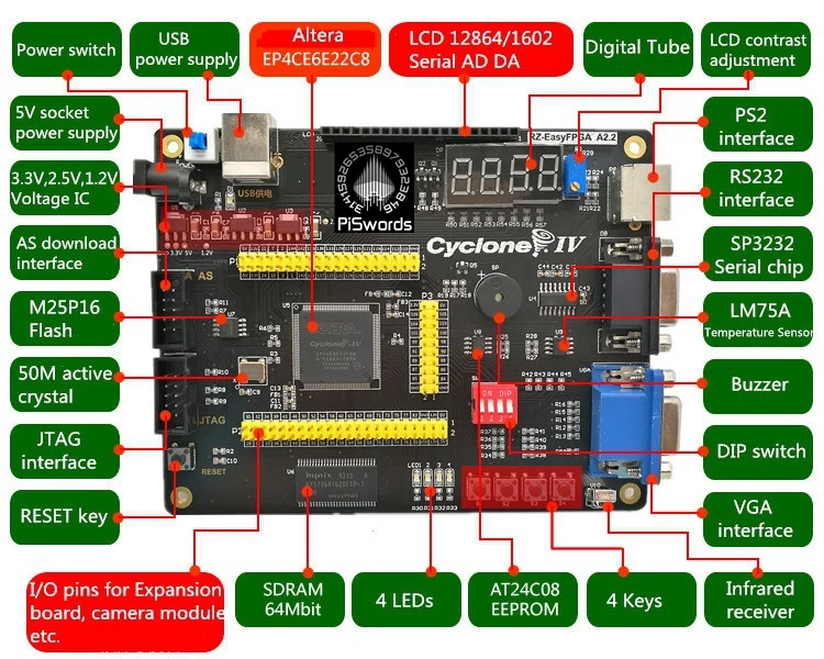 PISWORDS FPGA_
