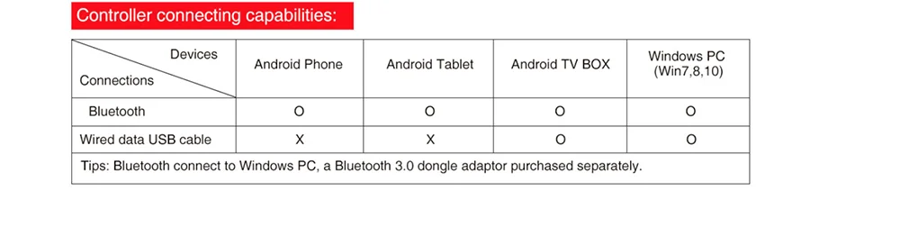 Новый беспроводной Bluetooth Android геймпад контроллер двойной джойстик геймпад MAC IOS Android PC IPEGA PG-9088