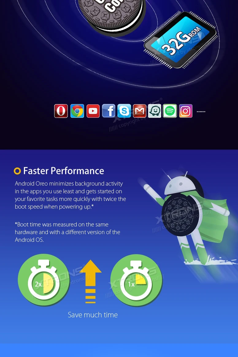 Discount 10.1" Octa-Core Android 8.0 OS 2 Din Car DVD Multimedia Two Din Car Navigation GPS Double Din Car Radio with 4GB RAM 32GB ROM 5