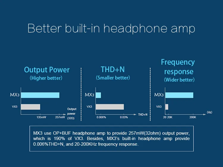 TOPPING MX3 TDA7498E Мини Многофункциональный Bluetooth цифровой Hifi аудио усилитель 40 Вт* 2 USB коаксиальный волокно усилители декодера