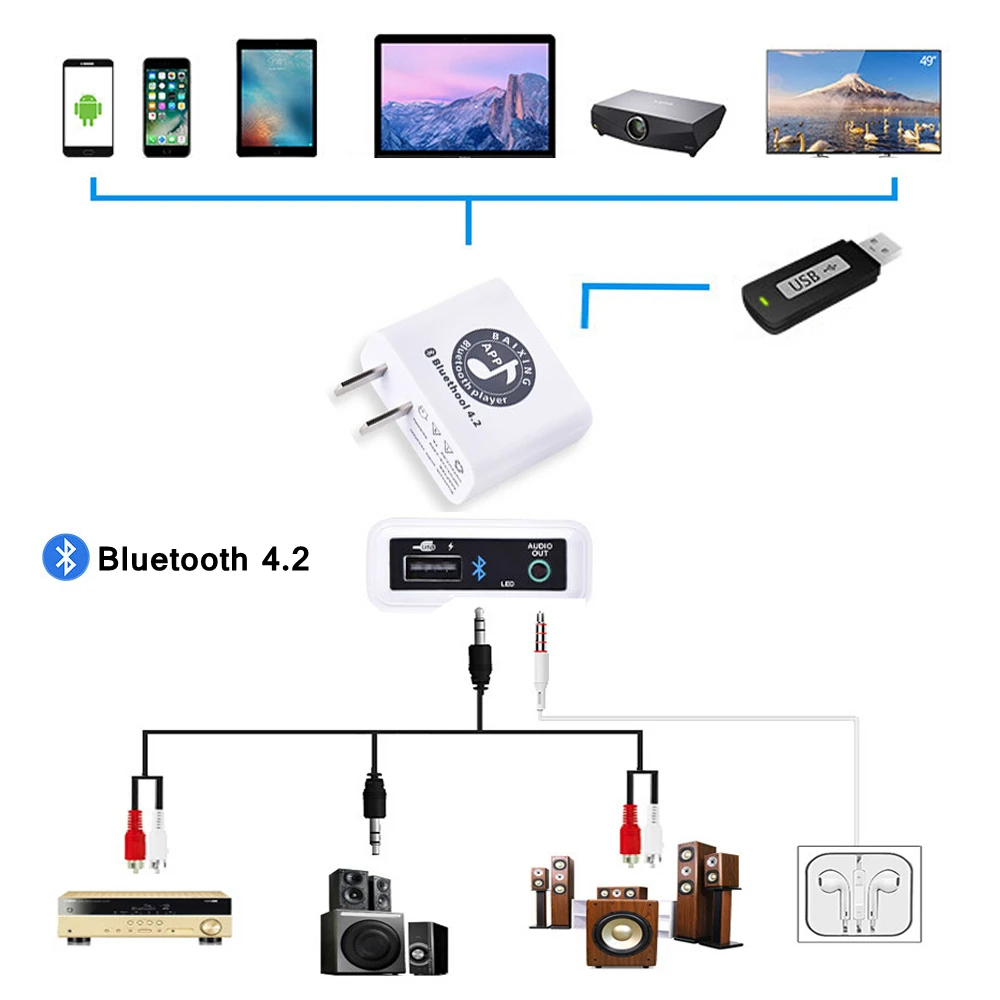 

APP Control Audio 4.2 Bluetooth Audio Receiver Amplifier Speaker Receiving Adapter Module Stereo HIFI