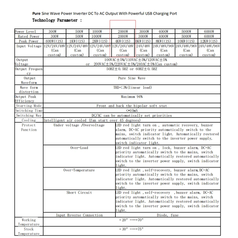 Чистая синусоида мощность Инвертор 2000 Вт, 2500 Вт, 3000 Вт постоянного тока в переменного тока выход с Мощность ful зарядка через usb порт питание