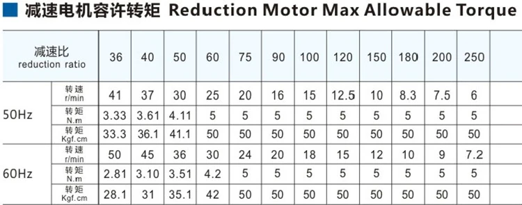 15 W 220 V Мотор с переменным током 3iK15gn-c 3GN. 150 K 15 K 25 K 5 K