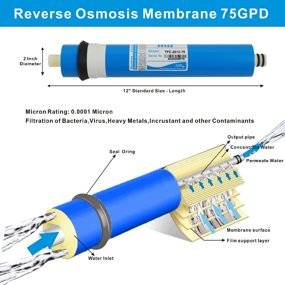 Membrana osmosis inversa 75 gpd