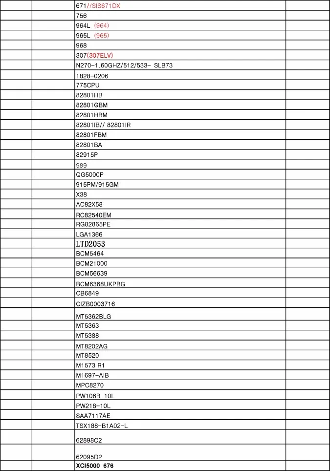 419 шт. 90*90 мм BGA трафареты для ноутбуков, настольных компьютеров, Северный и южный мост, ремонт видеокарт