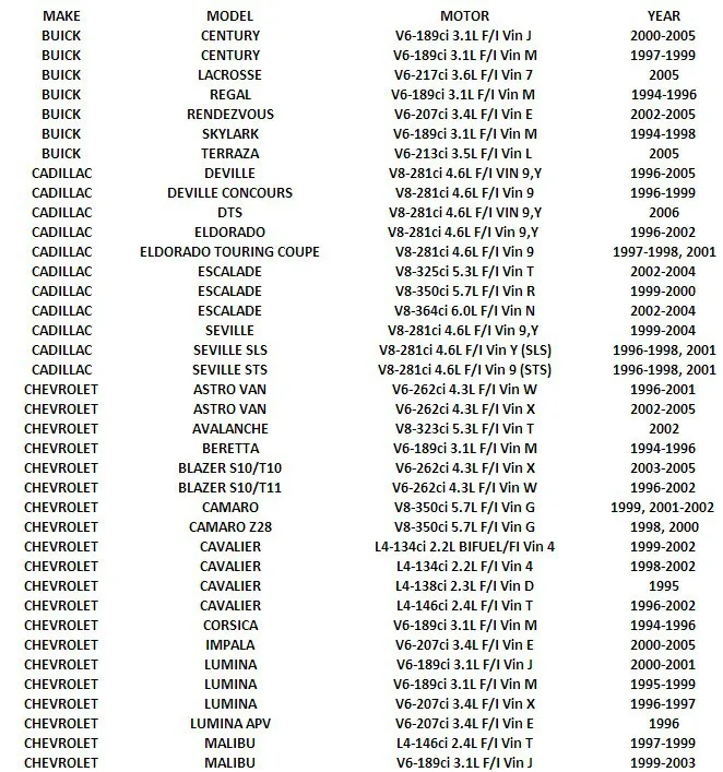 ISANCE положения дроссельной заслонки датчик TPS TH149 5S5049 17123852 SS10382 для датчик положения века Cadillac GMC Pontiac Oldsmobile