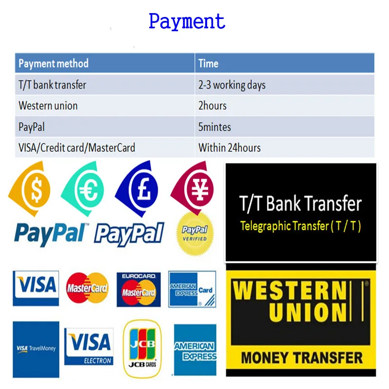 Payment terms_