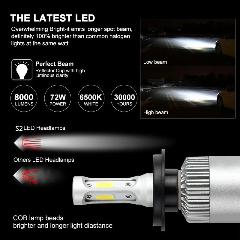 OKEEN 2 шт. супер яркий H4 светодиодный H7 H11 H1 H3 COB Чип S2 авто фары 72 Вт 8000лм Высокий Низкий Луч все в одном автомобилей лампы