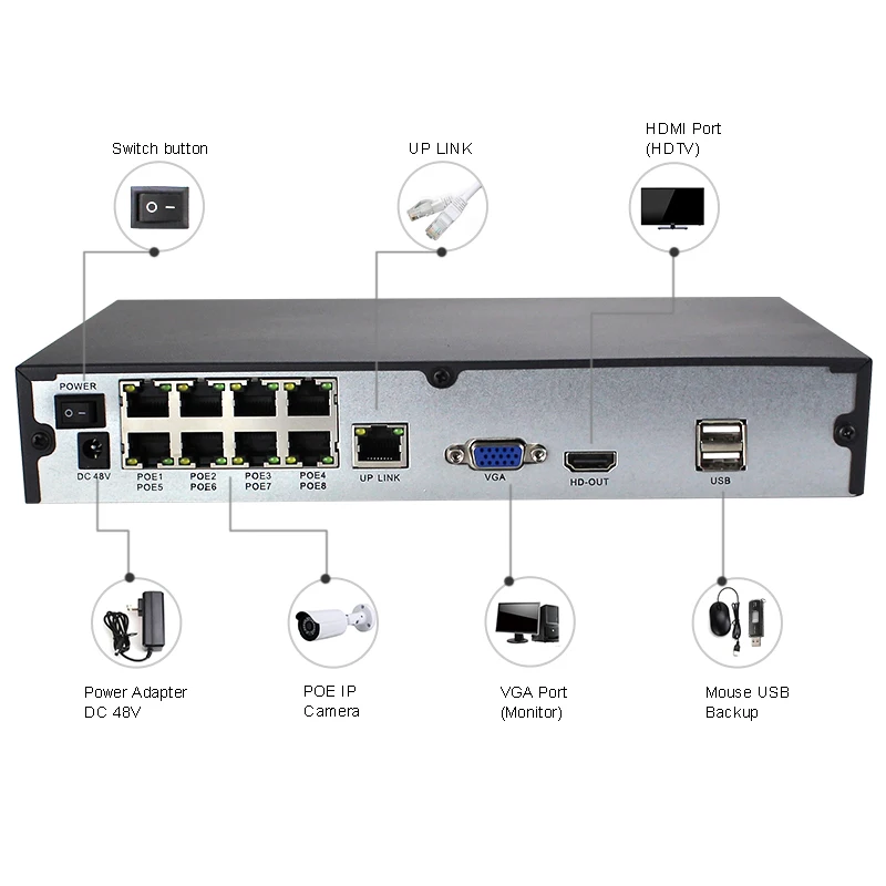 Seculink 4CH 8CH PoE NVR 1080P ONVIF сетевой видеорегистратор H.265 сжатие Обнаружение движения XMeye