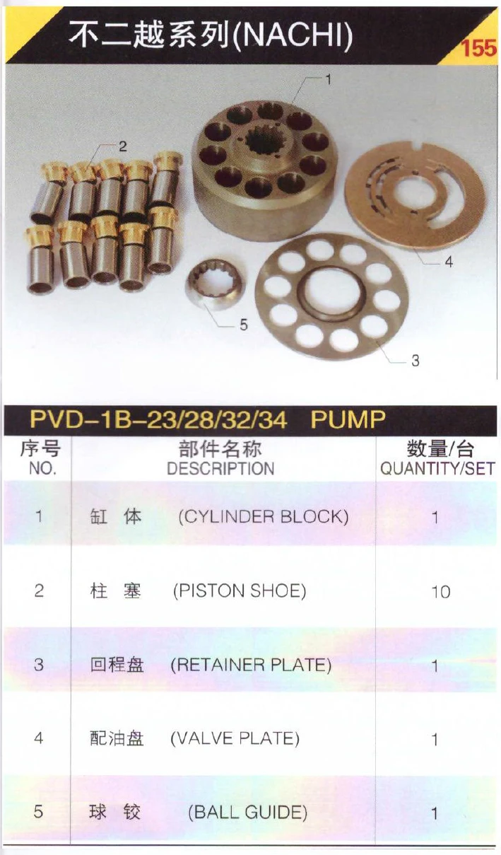 

Запасные части для гидравлического поршневого насоса