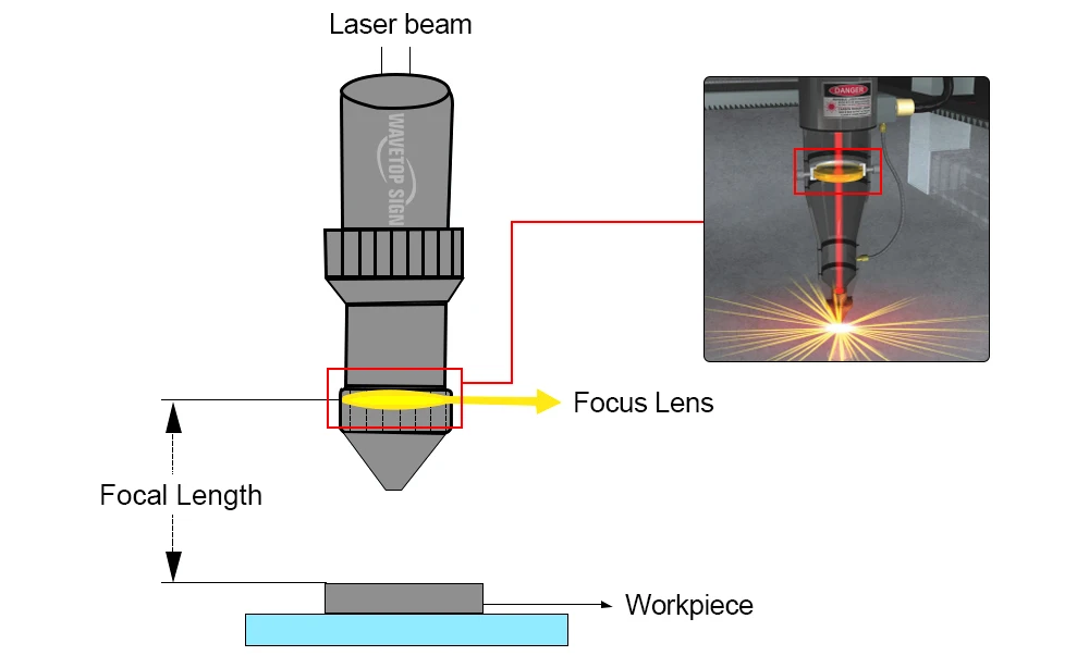 High Quality laser spirit