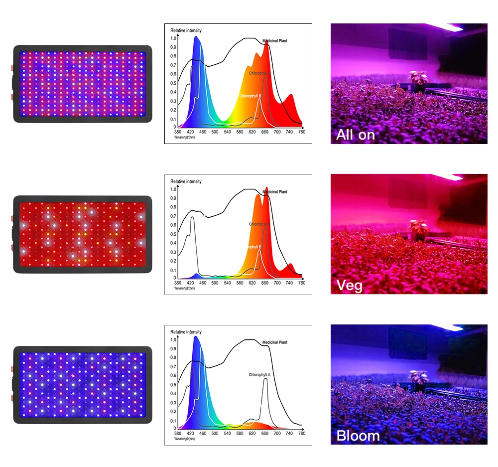 Светодиодная лампа для выращивания светильник полный спектр BESTVA 600 W/1000 W/1200 W/1500 W/2000 W/3000 Вт светодиодные лампы для комнатных растений палатка для выращивания овощей bloom переключатель Фито