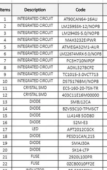 

AT90CAN64-16AU LM2595SX-12/ LM2940S-5.0 MAX3232EIPWR MAX3232EIPWR ATMEGA32M1-AUR LM22674MRX-5.0/NOPB PC3H710NIP0F ......