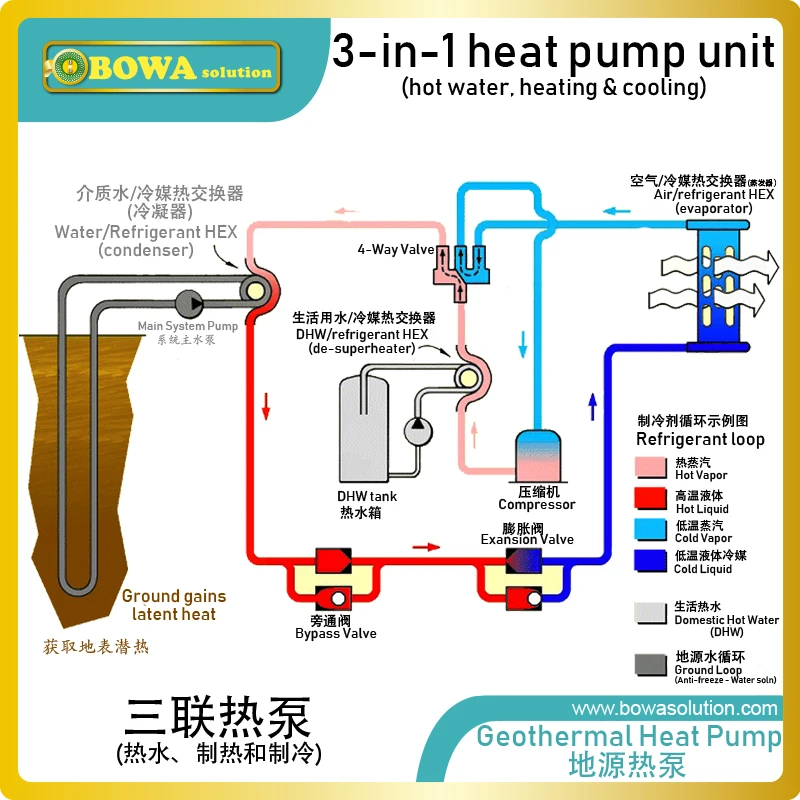 72000BTU геотермальный тепловой насос водонагреватель PHE действительно хороший и экономичный источник тепла для мастерских или hosiptials в холодной зоне