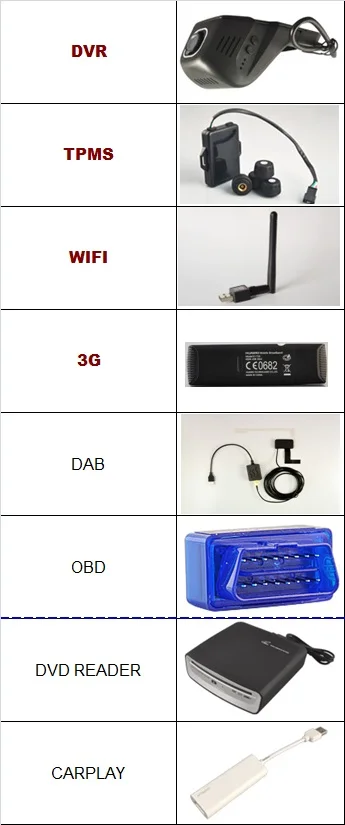 

Navirider accessories ( OBD2 +3G dongle+ DAB receiver +wifi dongle +DVD reader +CARPLAY+USB DVR CAMERA + TPMS) ,no sale alone