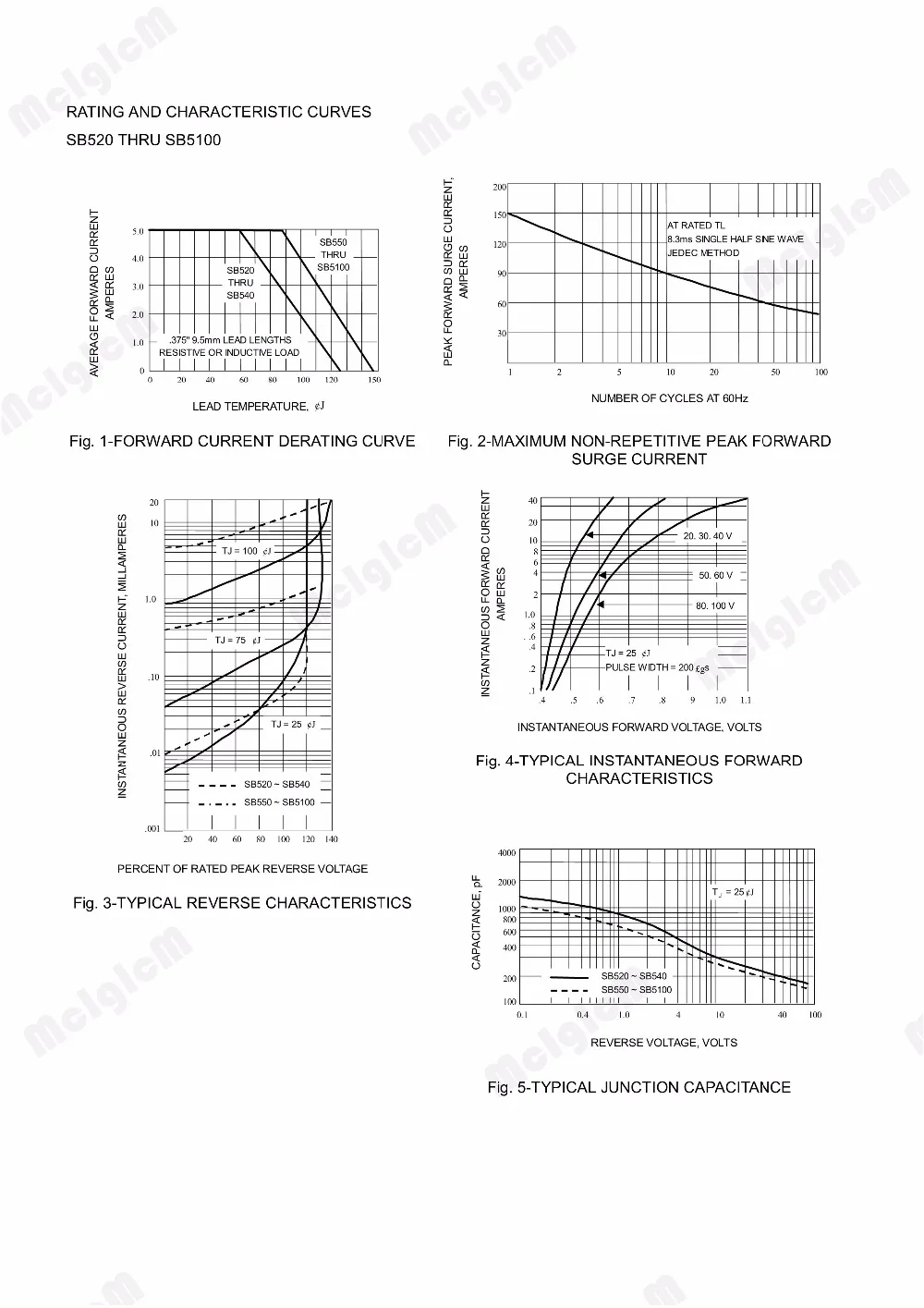MCIGICM 20 шт DO 27 5A 100V do 201ad диод Шоттки SB5100|schottky diode|diode sb5100sb5100 diode |