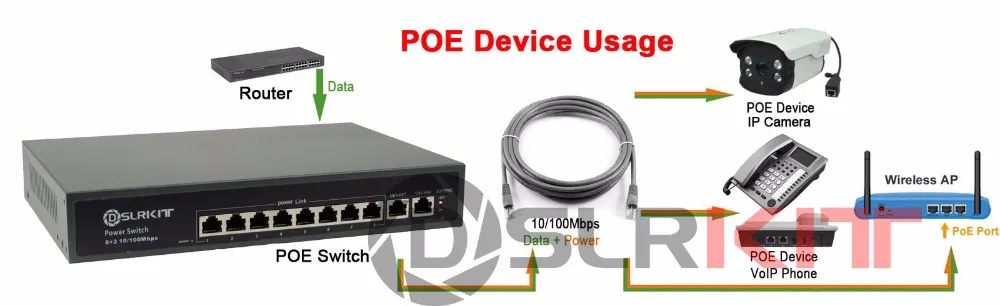 DSLRKIT 250M 10 портов 8 встроенных портов|8 poe switch|8 poepoe switch port |