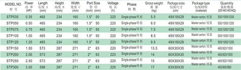 US $312.55 STP75 055KW 075 HP SWIMMING POOL PUMP POOL filter PUMP with basket Qmax 240LMin Hmax 11M