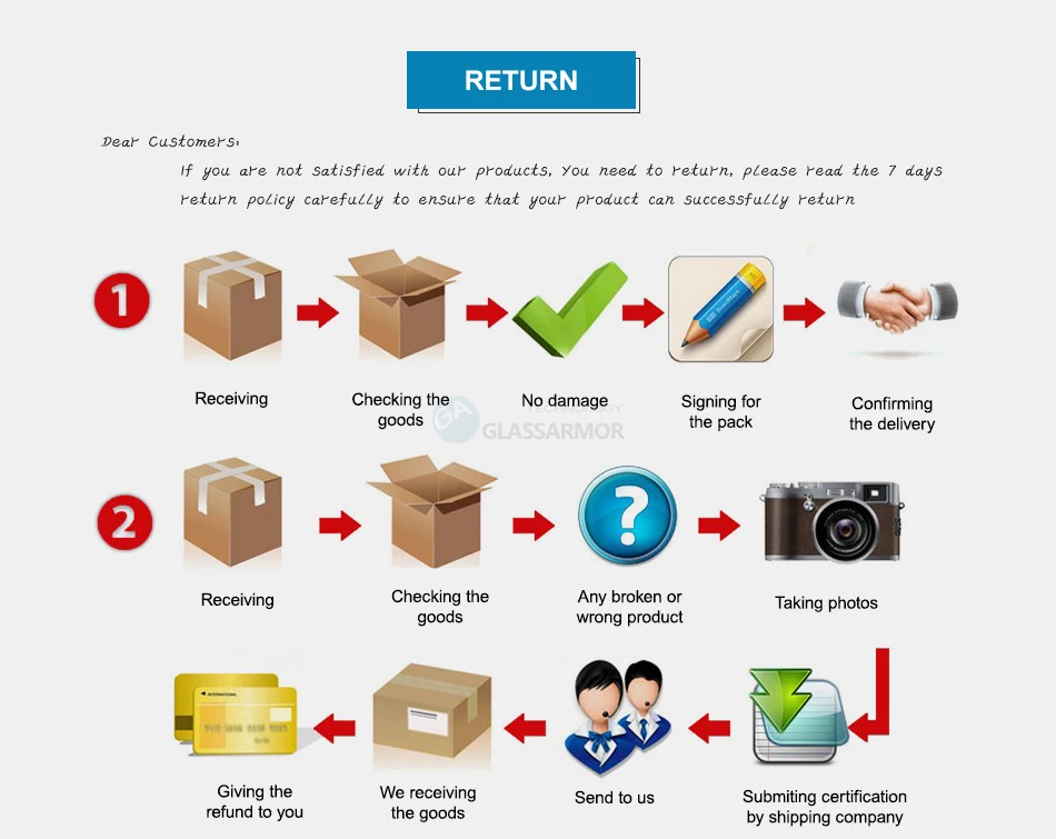 Return