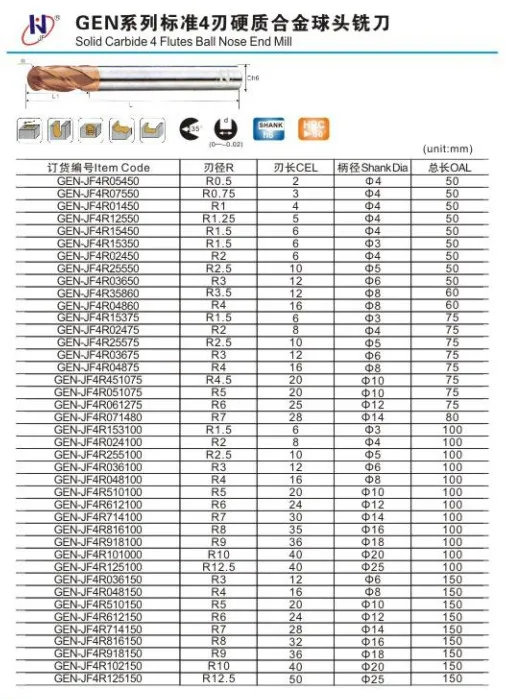 R10* 40* D20* 100* 4f Твердосплавные 4 флейты сферическим концом, метрика 55HRC, tixco покрытием для Жесткий Сталь