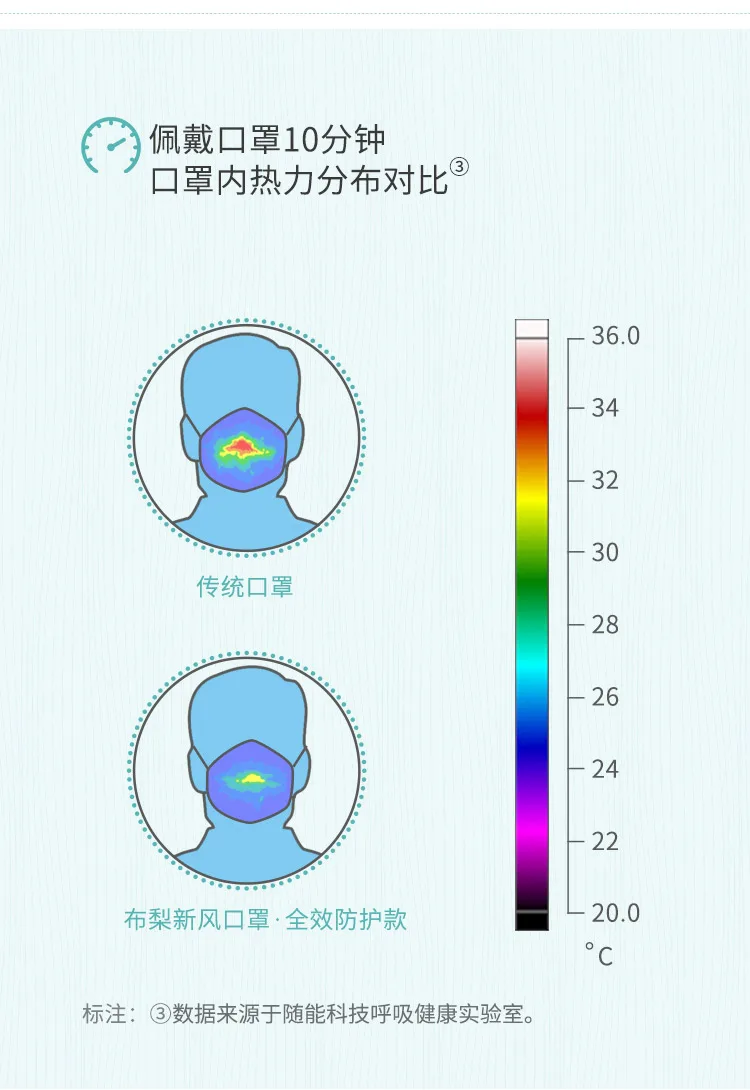 Xiaomi чисто анти-загрязнения воздуха маска свежая версия PM2.5 дышащий перезаряжаемый фильтр с вентилятором спортивный мужской женский черный белый