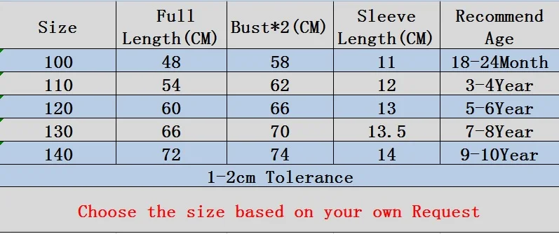 Size