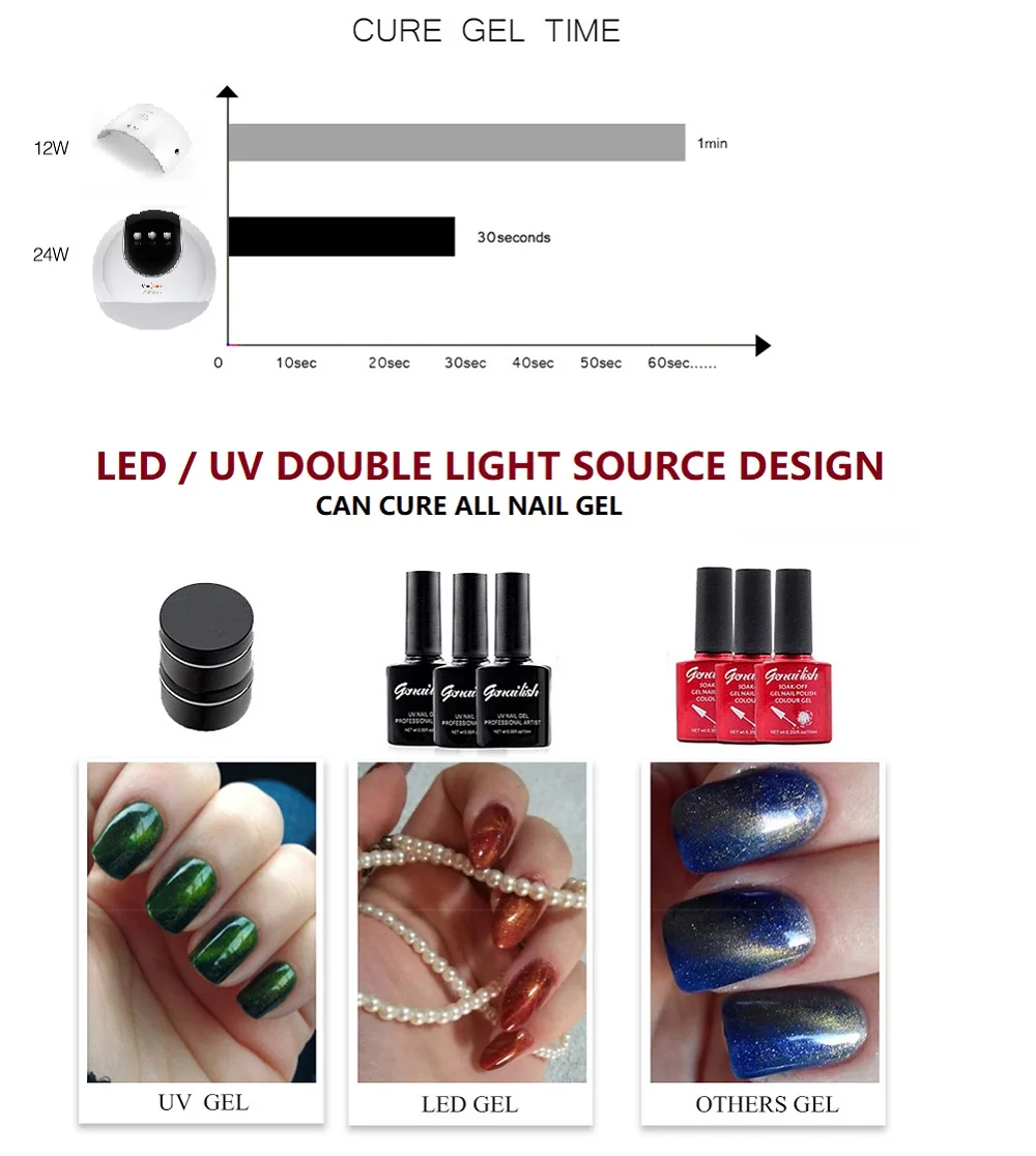 VamsLuna 24 Вт УФ светодиодная лампа для сушки ногтей портативная для гелевого лака отверждения двойная мощность инструменты для дизайна ногтей для домашнего использования