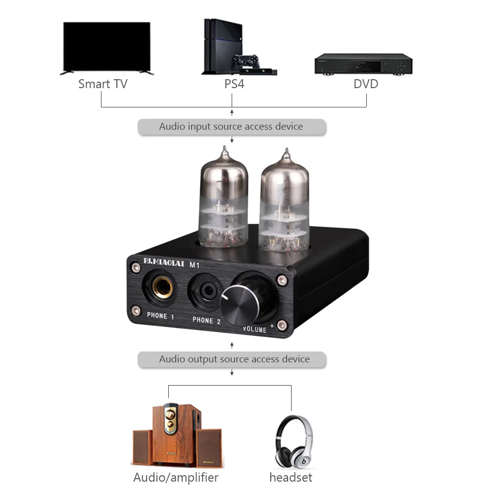 USB модуль PJ.MIAOLAI Fever Hi Fi с чипом 2704/7022 трубчатый предусилитель 6J9 портативный
