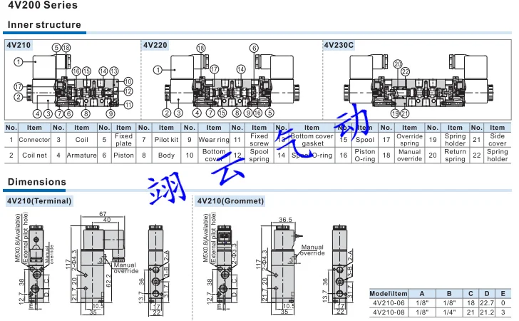 4V230E-06 4V230E-08 пневматические компоненты AIRTAC оригинальный 5 способ 3 положения электромагнитный клапан один год гарантии