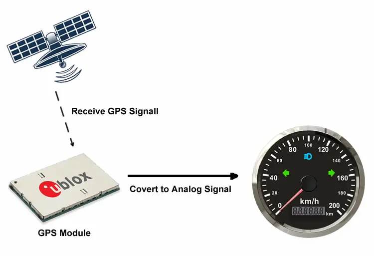 85 мм gps Спидометр 125 км/ч 125kph водонепроницаемые IP67 черный Панель Нержавеющая сталь рамка для автомобиля мотоцикла Лодка Грузовик