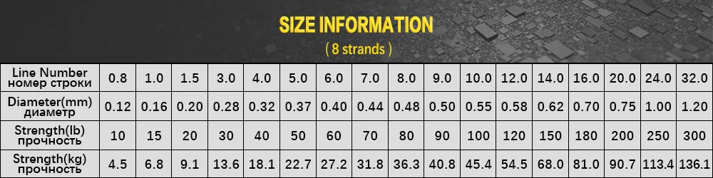 Леска для ловли карпа 10-300lb ПЭ плетеная леска 100-2000 м Морской Карп 8 нитей рыболовный шнур Gevicont морская рыба
