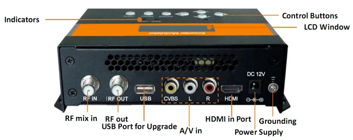 NDS3524 HDSD кодировщик модулятор QAM DVB-T модулятор