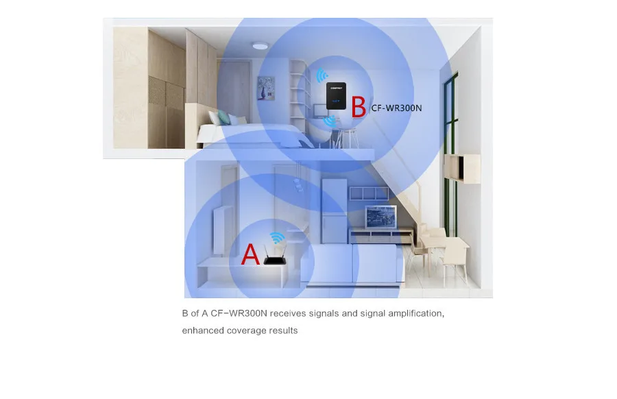 Беспроводной WiFi ретранслятор Wifi удлинитель 300 Мбит/с усилитель WiFi 802.11b/g/n усилитель Repetidor Wi fi Reapeter точка доступа AP маршрутизатор