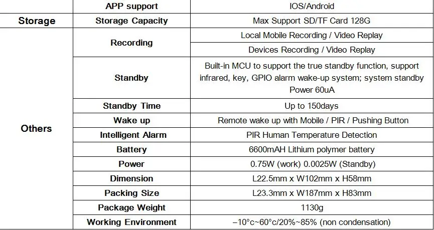 2MP Солнечный Мощность WI-FI IP Камера Беспроводной HD 1080 P слот для карты SD CCTV Камера энергосбережения Водонепроницаемый IP 66 открытый