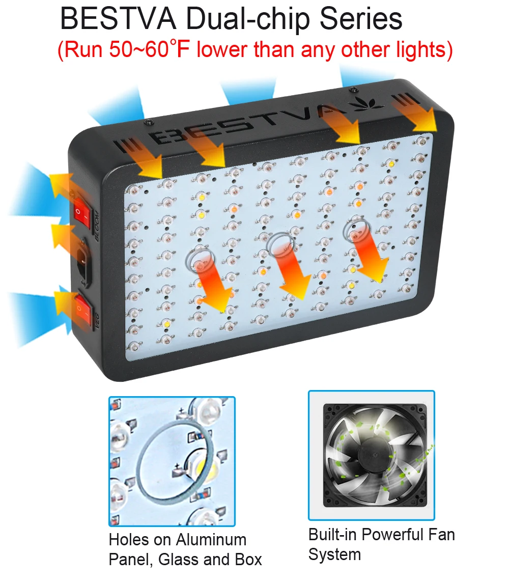 BestVA светодиодный светильник для выращивания полный спектр 1000 Вт двойные переключатели Veg цветение режимы для комнатных растения парниковые палатки для выращивания