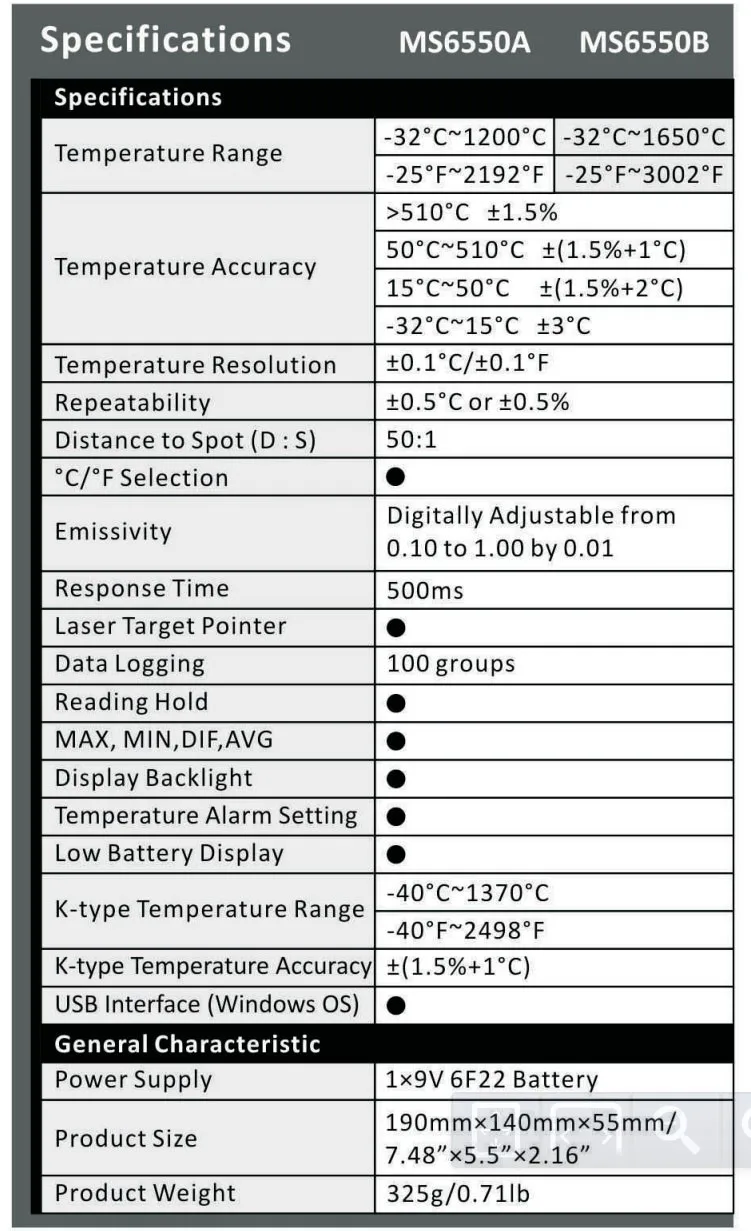 MASTECH MS6550A Профессиональный высокоточный Автоматический диапазон Бесконтактный инфракрасный термометр ИК температурный тестер-32C до 1200C