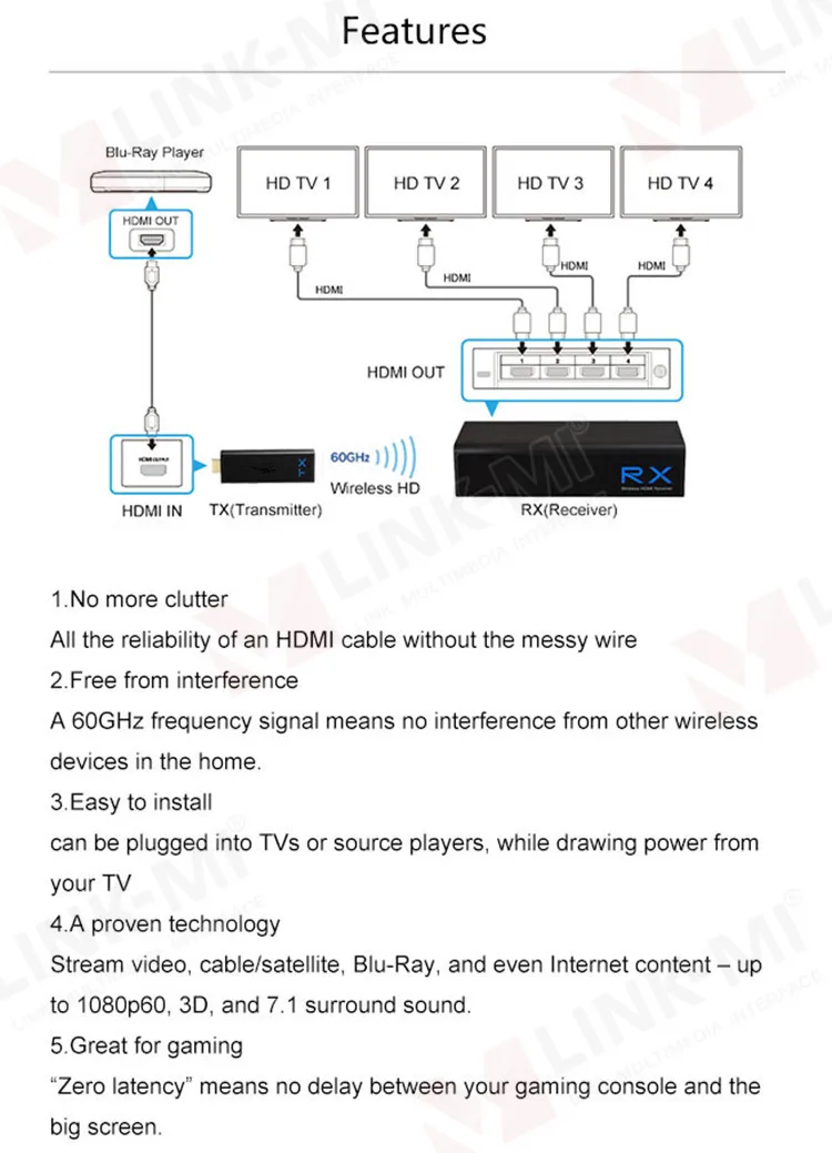 LINK-MI LM-WL104 (2)