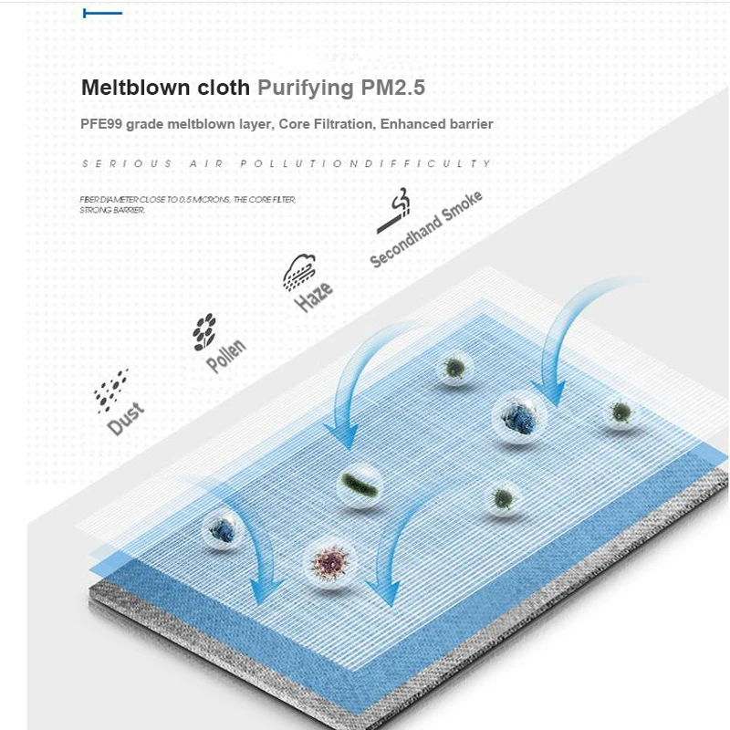 DUST MASK5