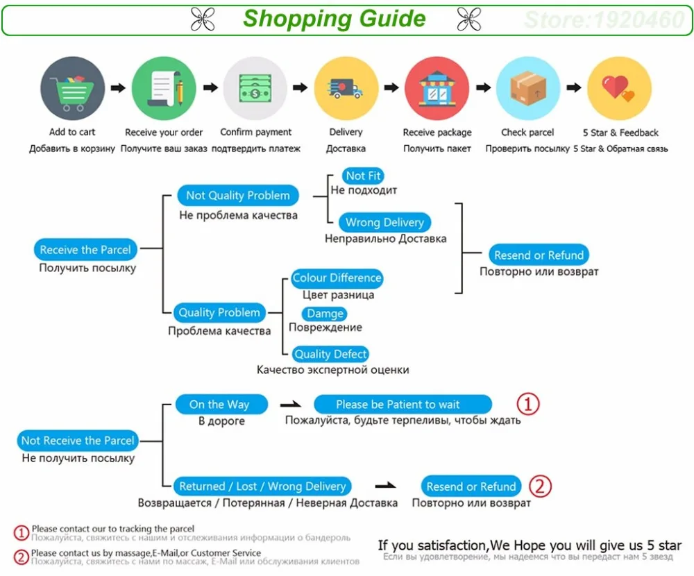 Shopping Guide