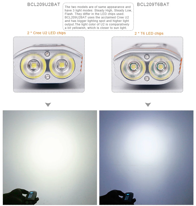 Perfect Deemount Cycling Front Lighting Bicycle Headlight Front Lamp T6 Cree U2 COB LED Torch Lantern Internal Battery Type USB Charge 5