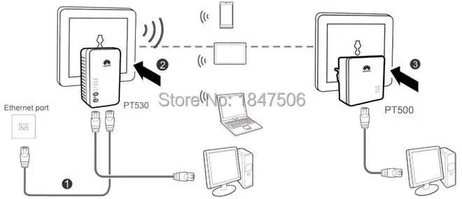 Huawei pt530 500 M модем Мощность + 300 м Мощность линии сетевой адаптер