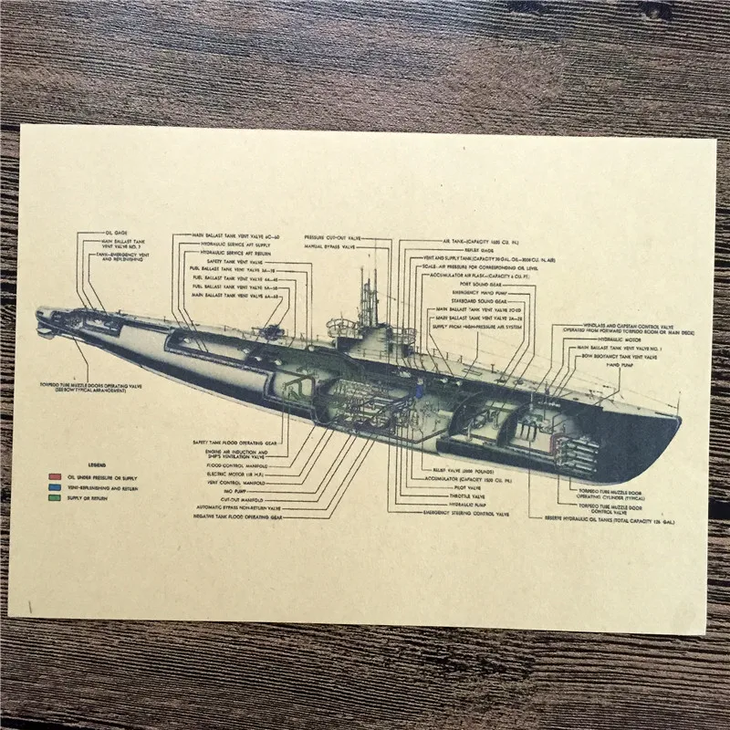 RMJ-076 Назад в будущее крафт-бумага "подробный интерьер подводной лодки" обои художественные постеры картины Домашний Декор для ванной 42x30 см - Цвет: p