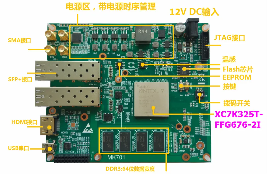 

Kintex-7 Development Board XC7K325T FPGA Core Board Supercomputing Learning Machine Verification of Algorithm