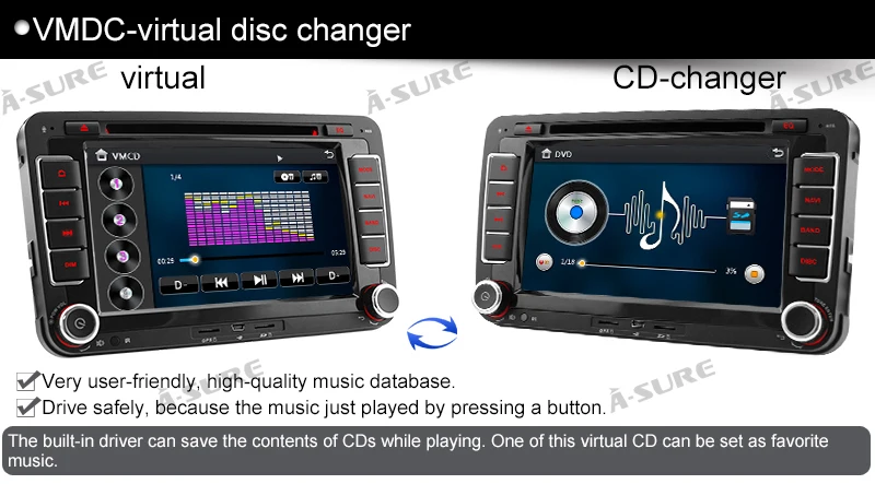 A-Sure " 2 Din DVD Автомобильный gps радио плеер Navi gps навигация для VW PASSAT B6 Skoda Seat Golf MK5 MK6 Tiguan Sharan Touran Polo