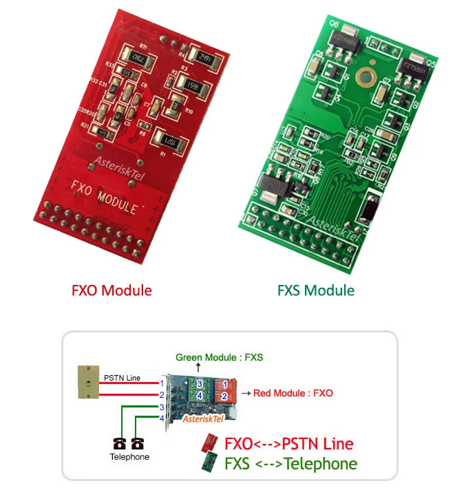 p-410p-connect-modules