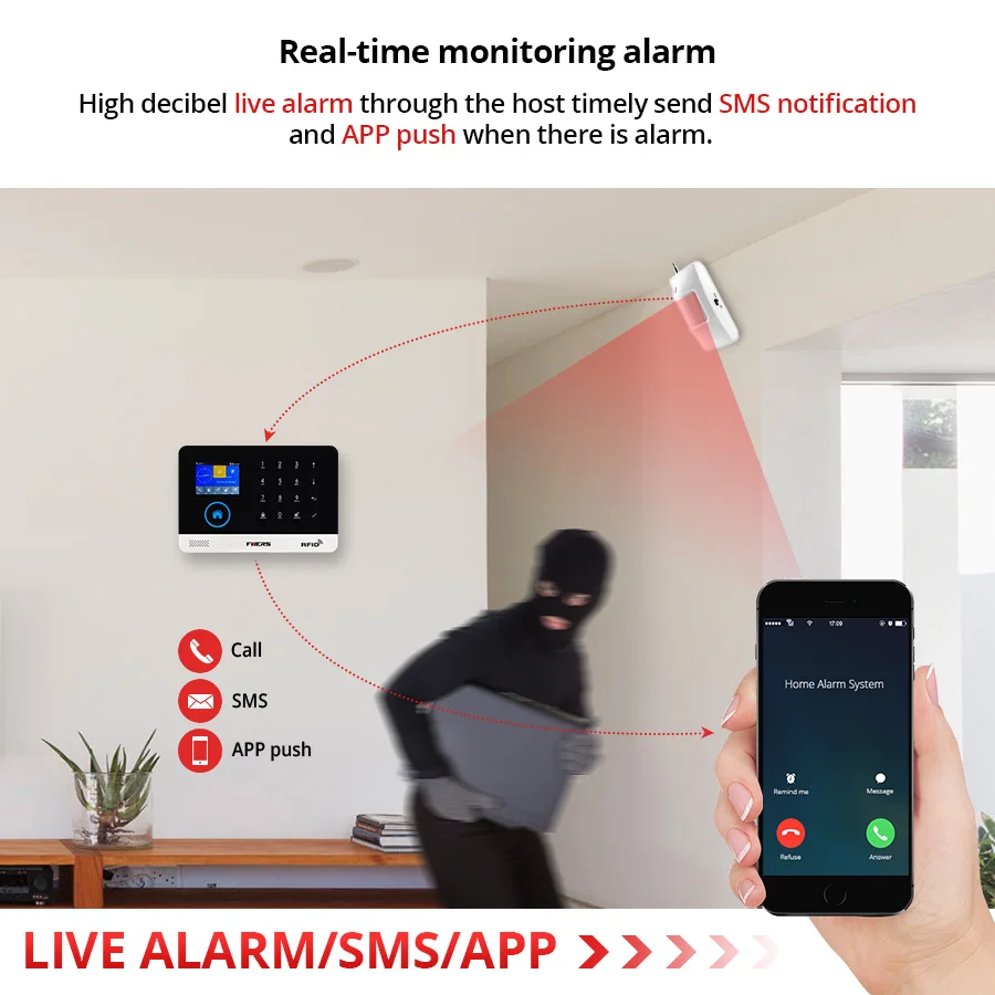 FUERS Upgrade PG103 WIFI GPRS GSM Home Security Alarm System APP Control Siren Smoke PIR Motion Humidity Detector RFID DIY Set