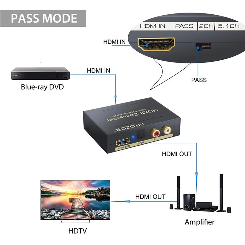 Prozor HDMI To Optical RCA L/R Audio and Video decoder HDMI 4K HDMI TO HDMI Loop 2.1CH 5.1CH Extractor Converter Audio decoder