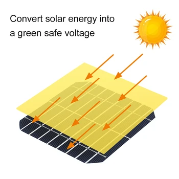 

RV Flexible Monocrystalline Silicon Solar Panels 50W 18V ETFT Honeycomb Surface 25% High Conversion Rate Solar Panel System